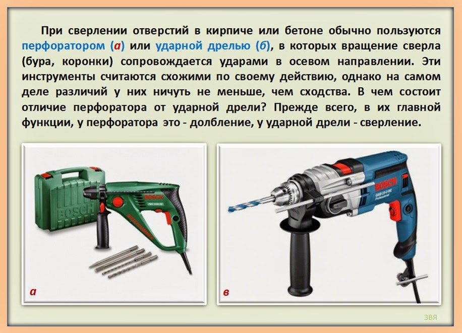 Может ли перфоратор сверлить бетон?