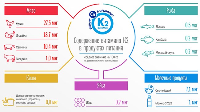 Можно ли пить к2 без витамина Д?